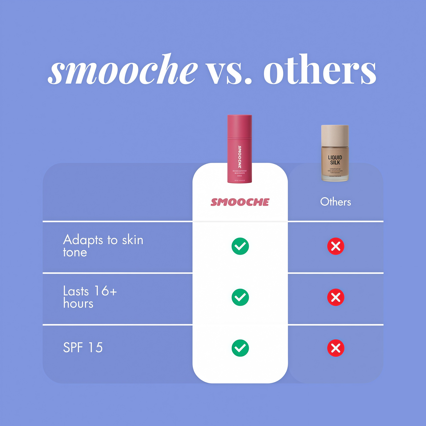 Smooche Color Changing Foundation - Skin Tone Adapting Liquid Foundation for Women, Self Adjusting Natural Finish, Blurs Imperfections & Fine Lines, SPF 15, All Skin Types, 1.01 Fl Oz